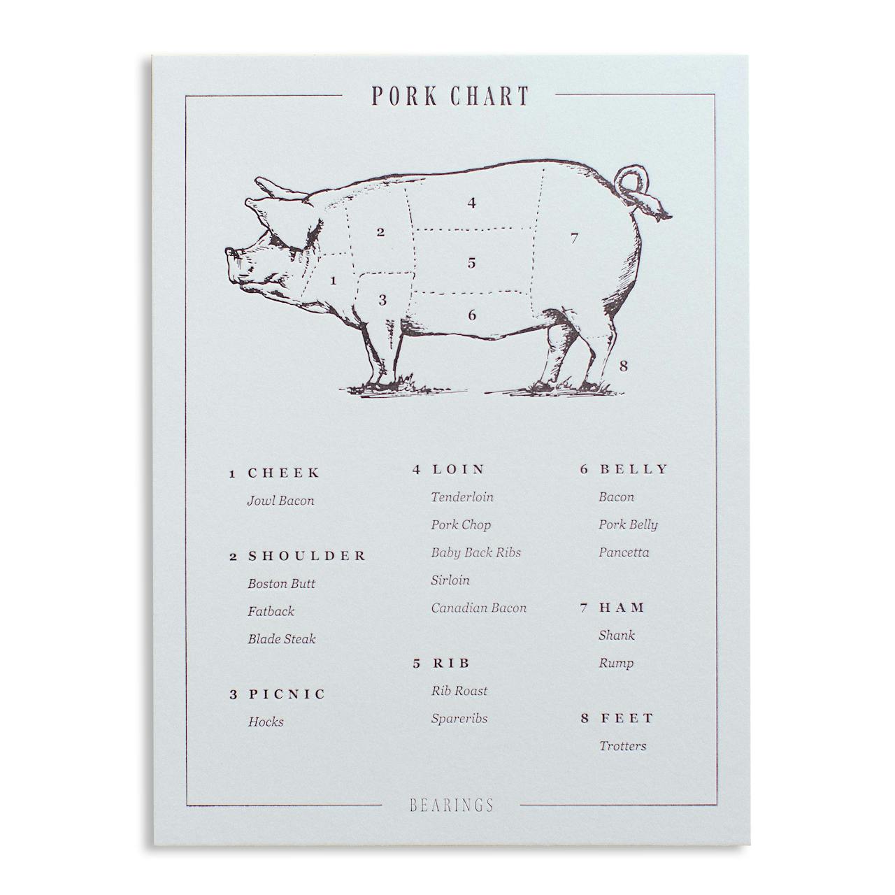 Bearings Pork Chart Prints
