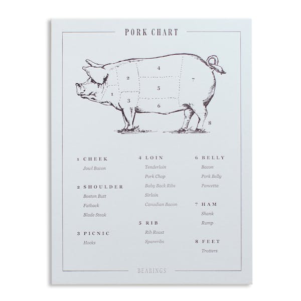 Bearings Pork Chart Prints