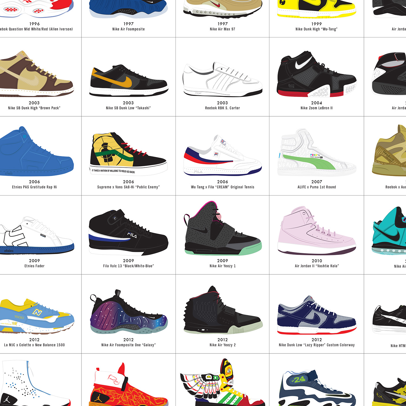 Pop Chart Lab Sneakers: A Visual Reference of Charts | Chart Master
