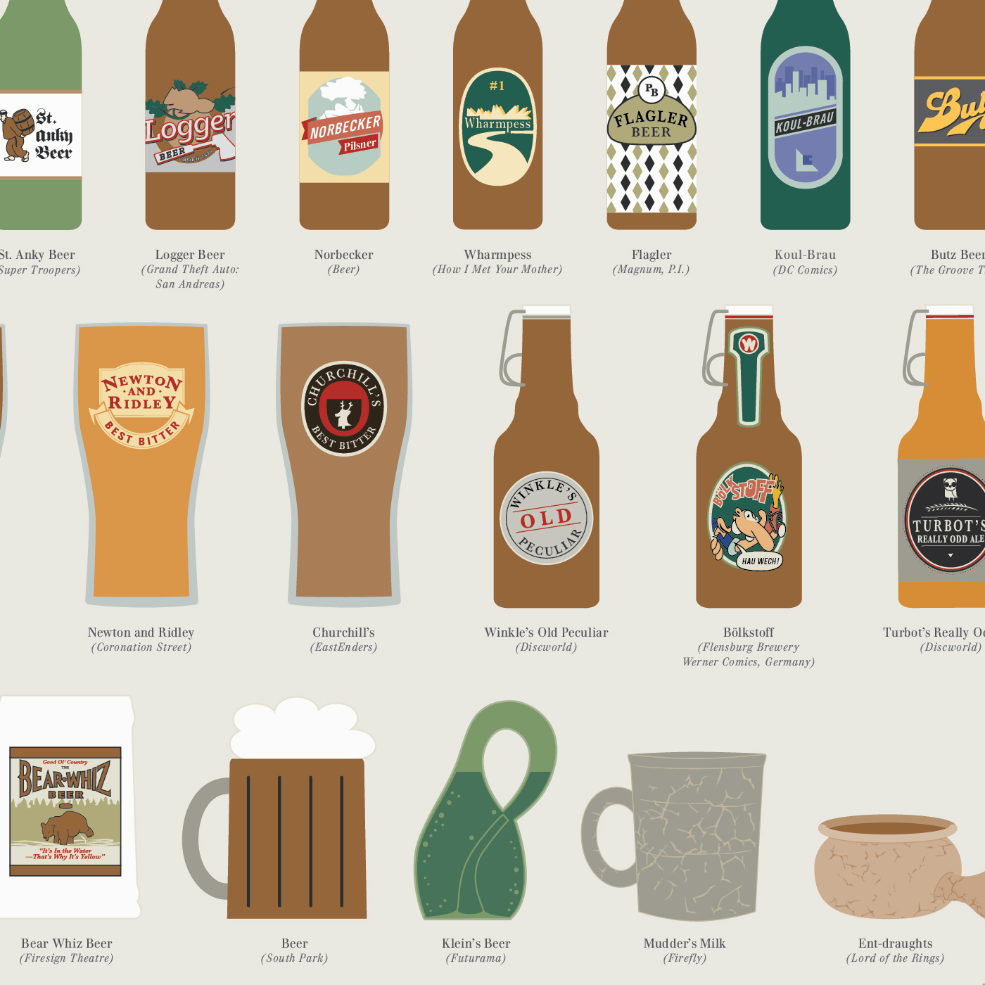 Pop Chart Lab Fantastical Fictive Beers - N/A | undefined
