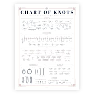 The Chart of Knots